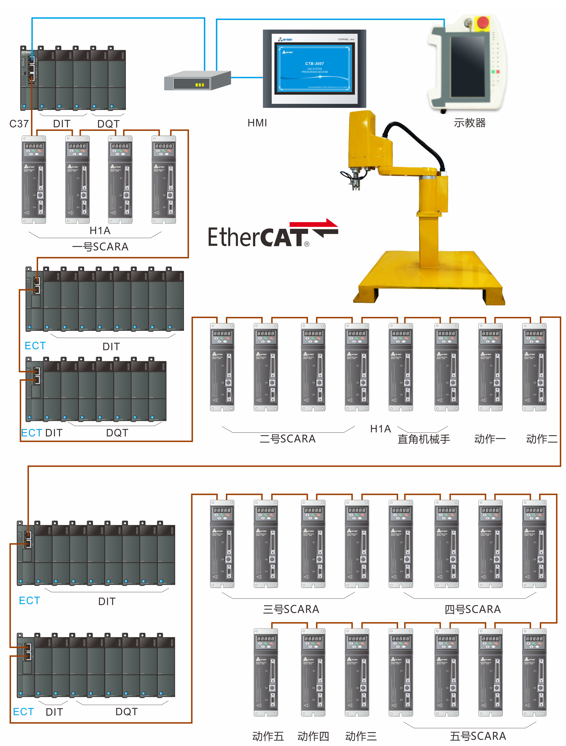 构架图.png 构架图.png