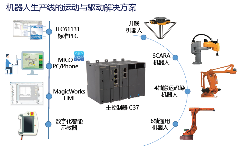 规划图.png 规划图.png