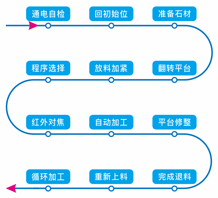 节造规划.png