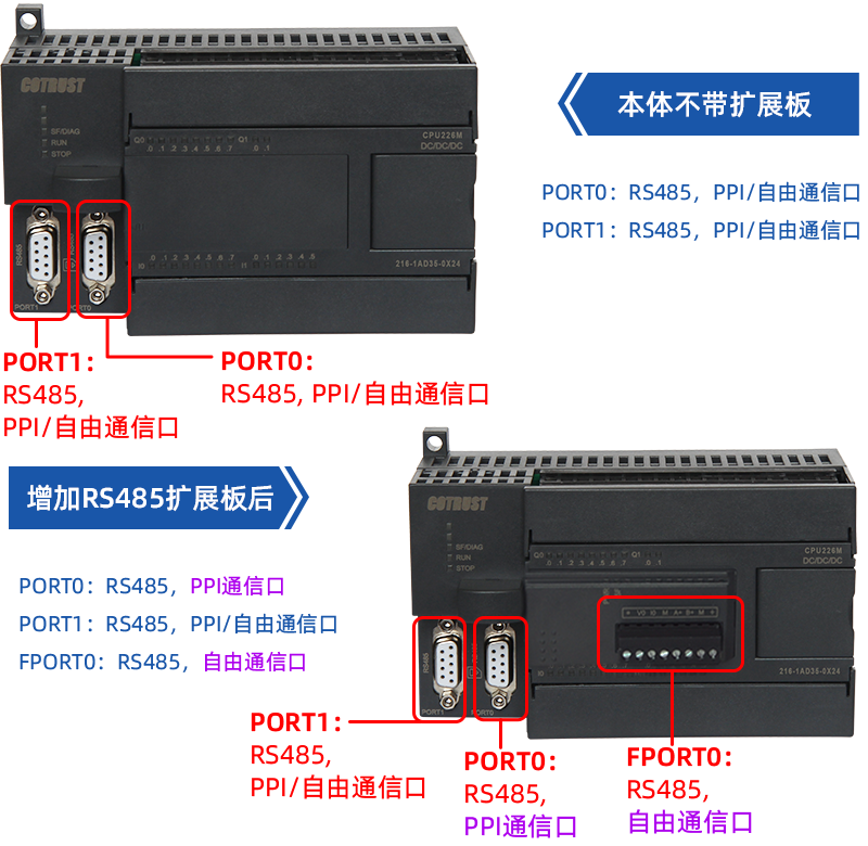 RS485扩大口.png
