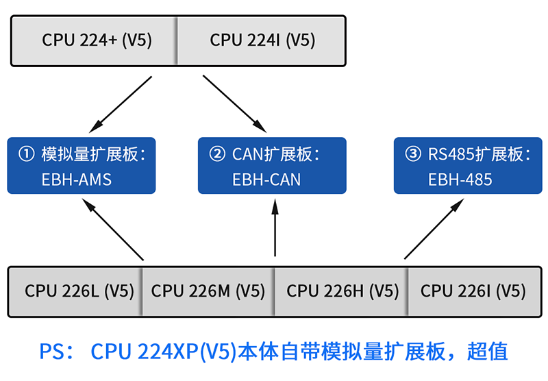 扩大板-web.png