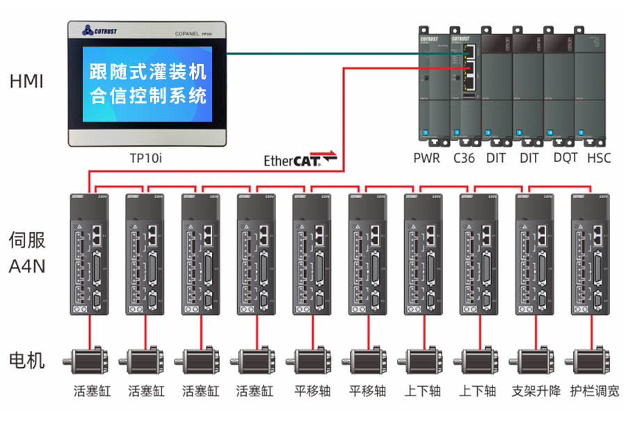 配置图.png 配置图.png