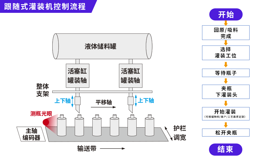 节造流程.png 节造流程.png