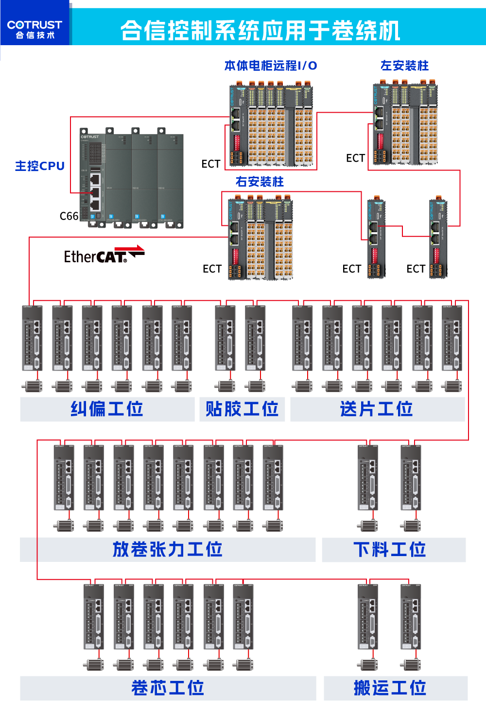 卷绕机架构图1.png