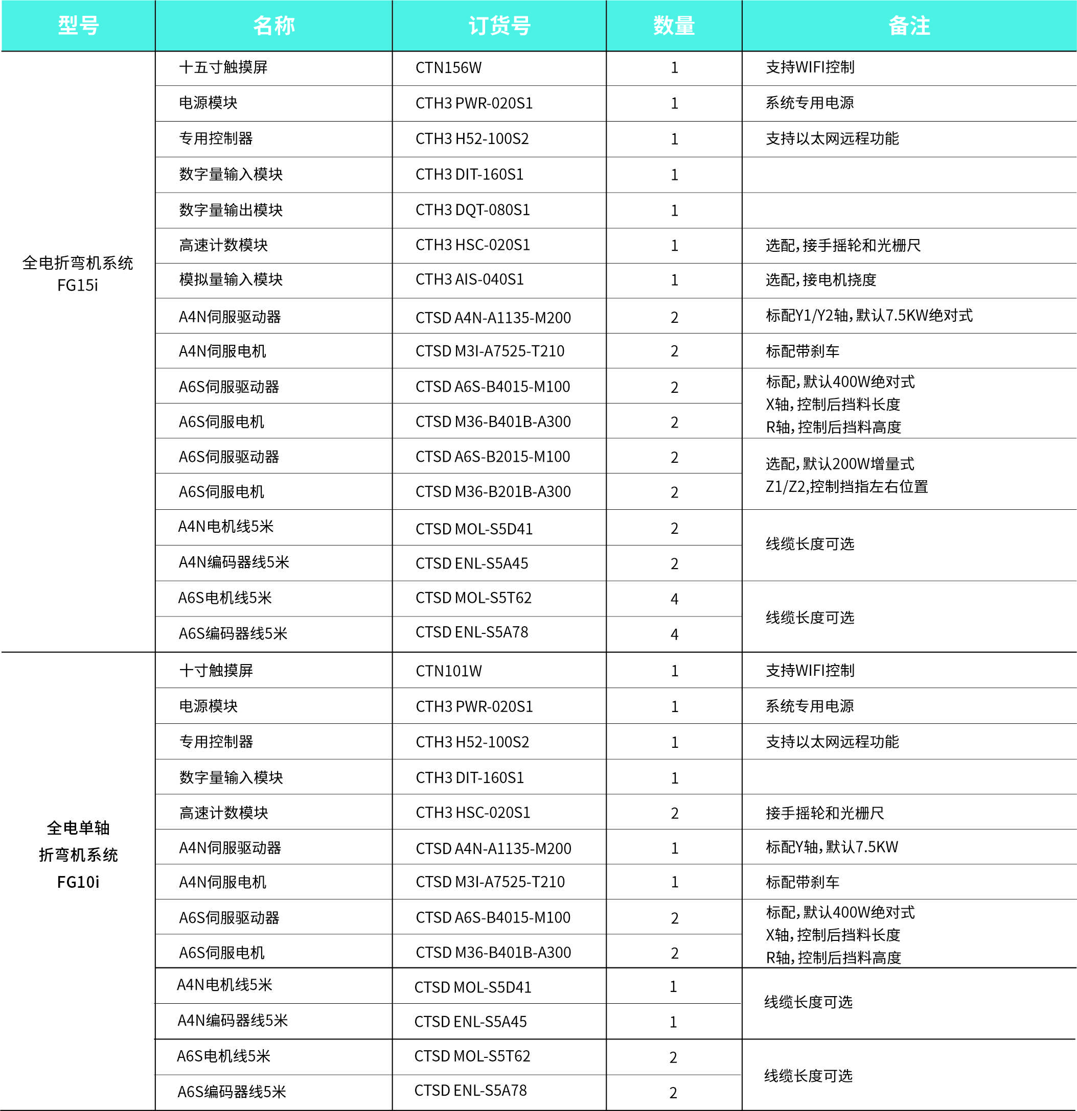 FG订货数据.jpg FG订货数据.jpg