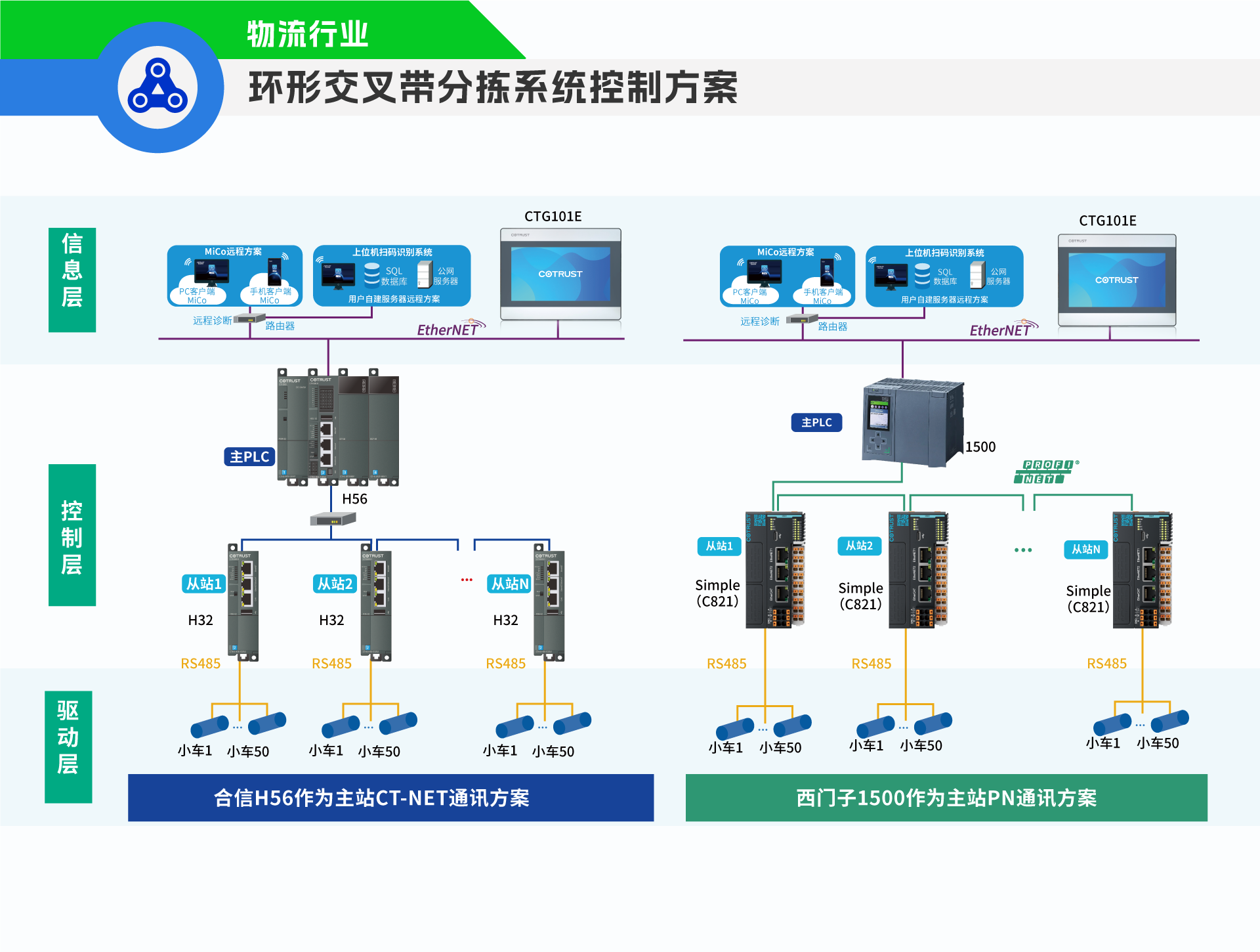 环形交叉带分拣.png