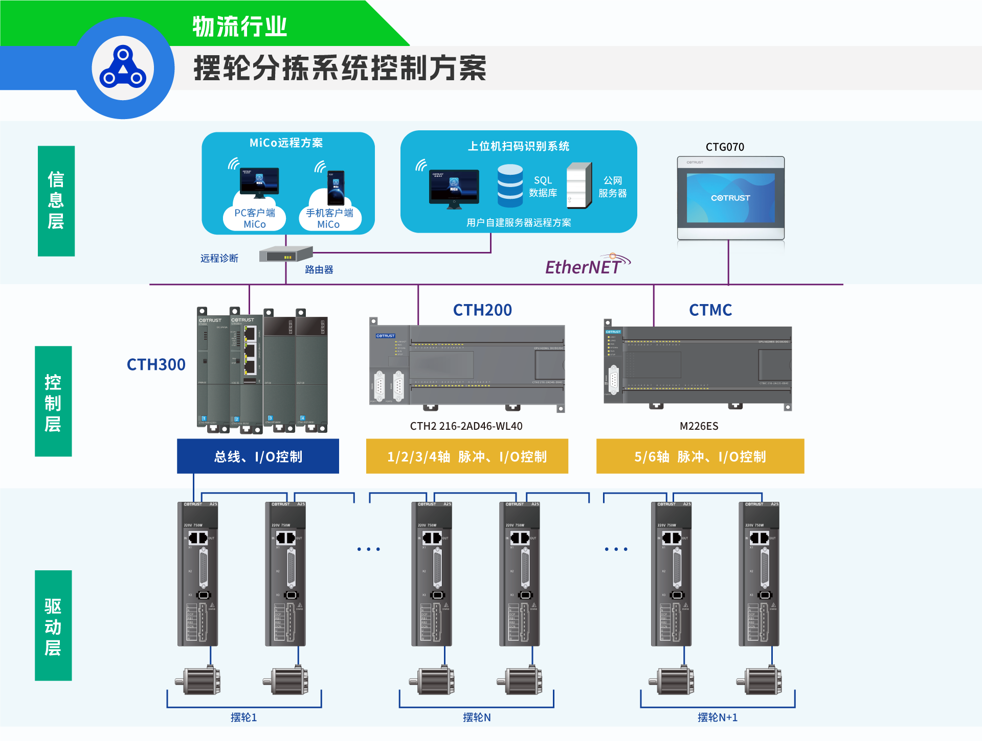 摆轮分拣.png